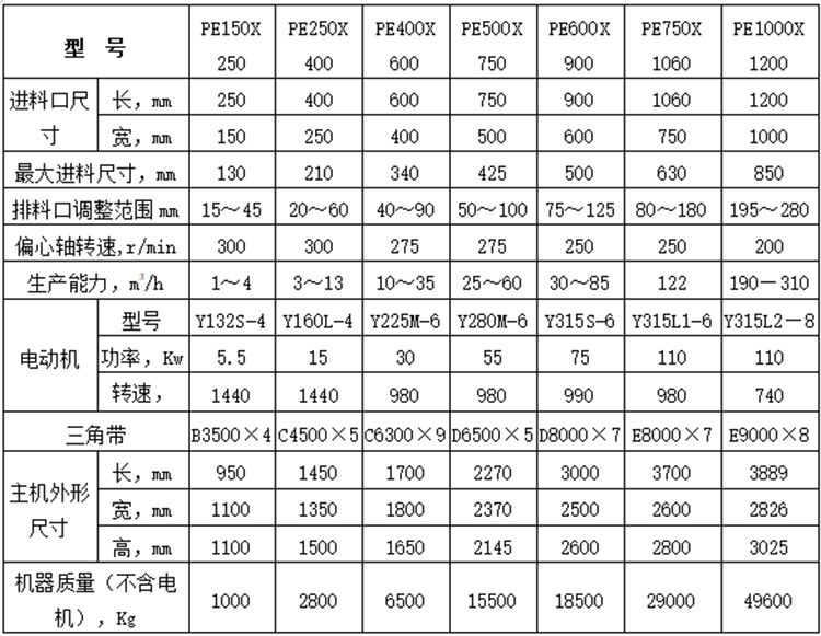 颚式破碎机参数.jpg