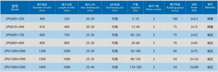 对辊破参数.jpg